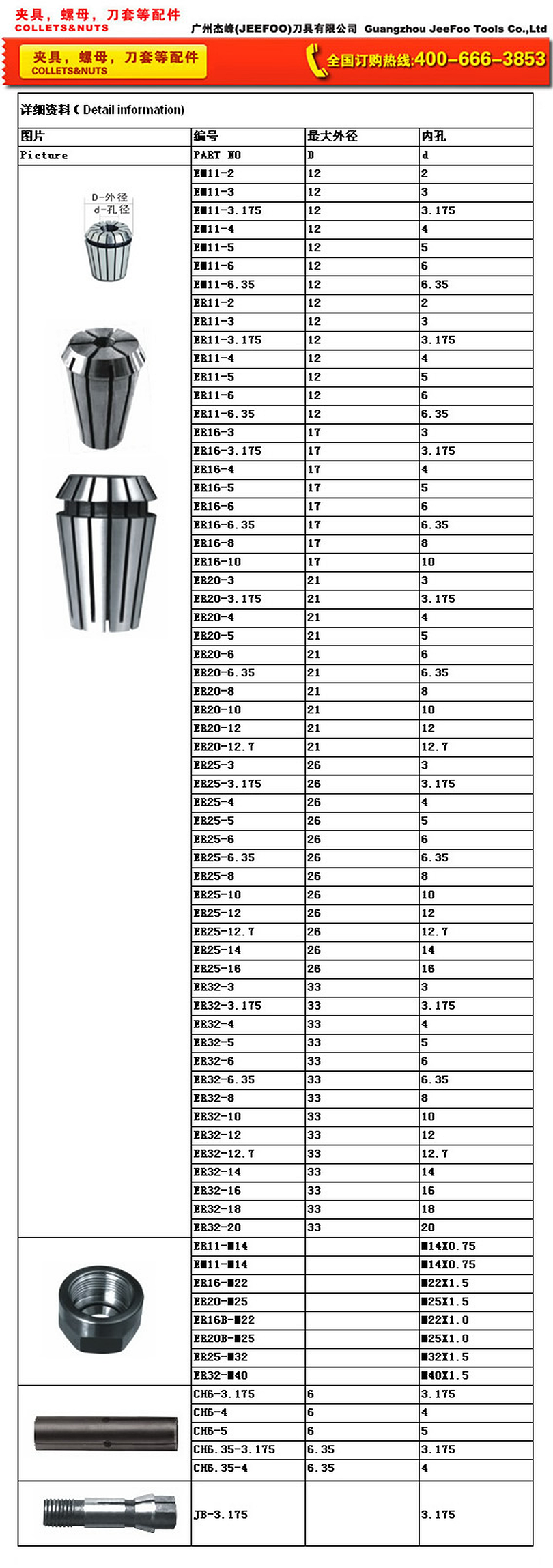 Collets, nuts and tool bushings specifications