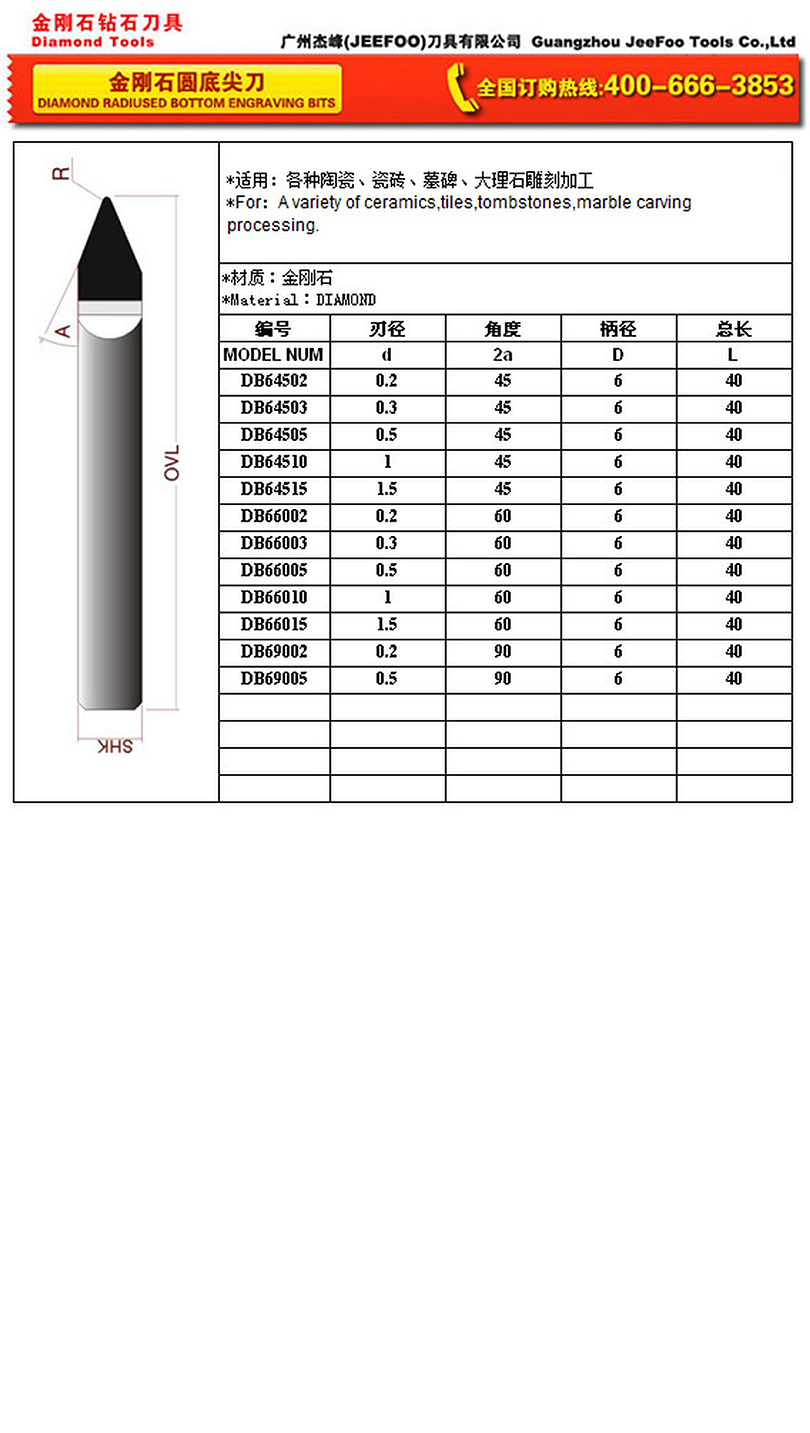 DB product specifications