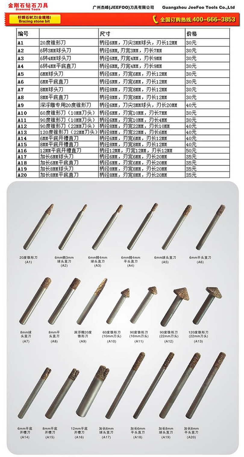 DM product specifications