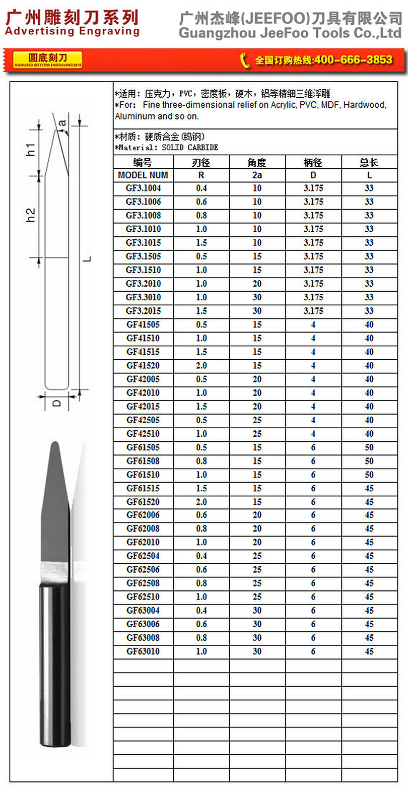 3.175x10xR0.5 radiused bottom engraving bit size chart