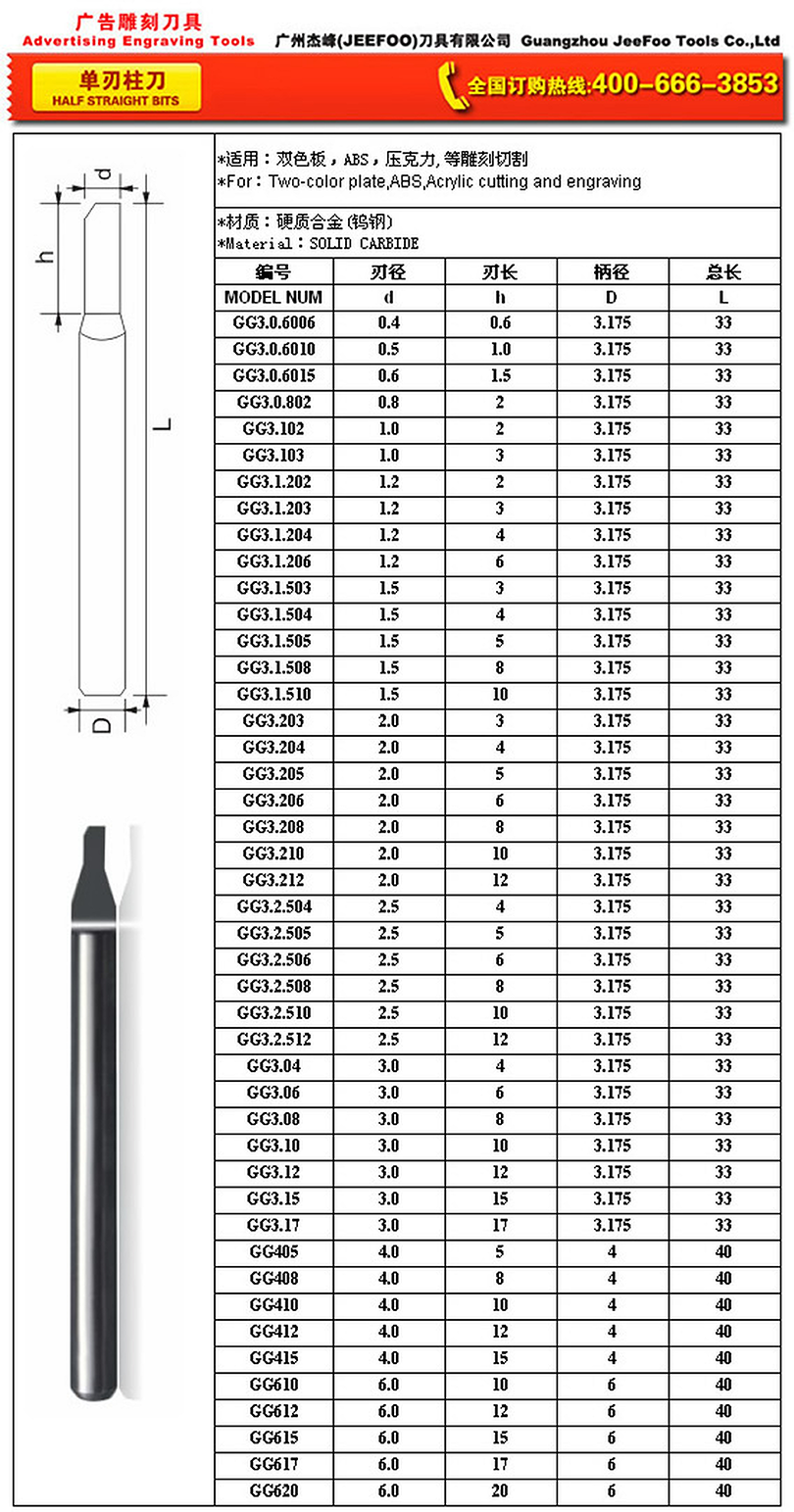 3.175x0.5x1.0 half straight bit size chart