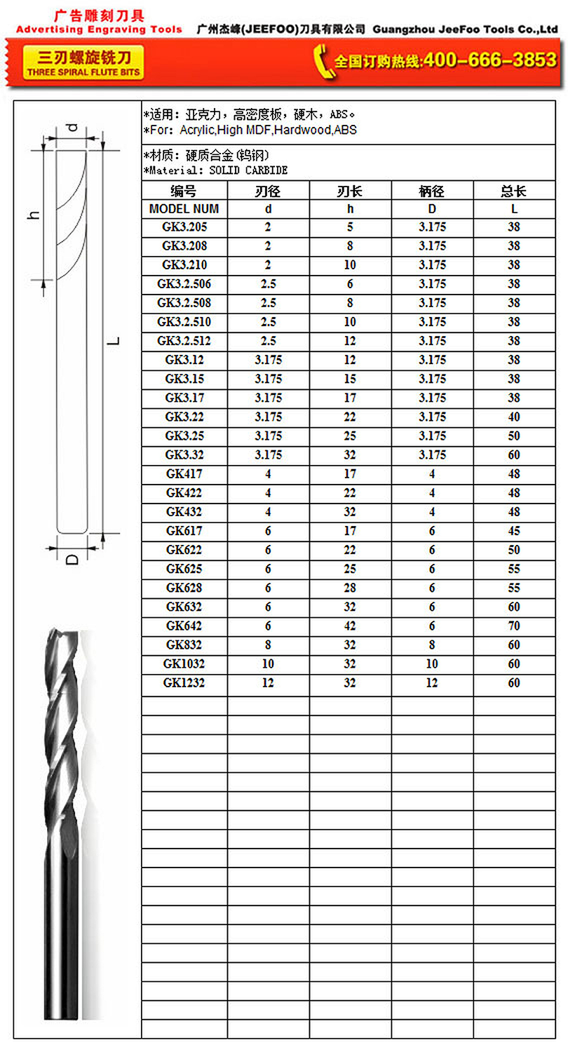 Three Flute End Mill specifications and applications