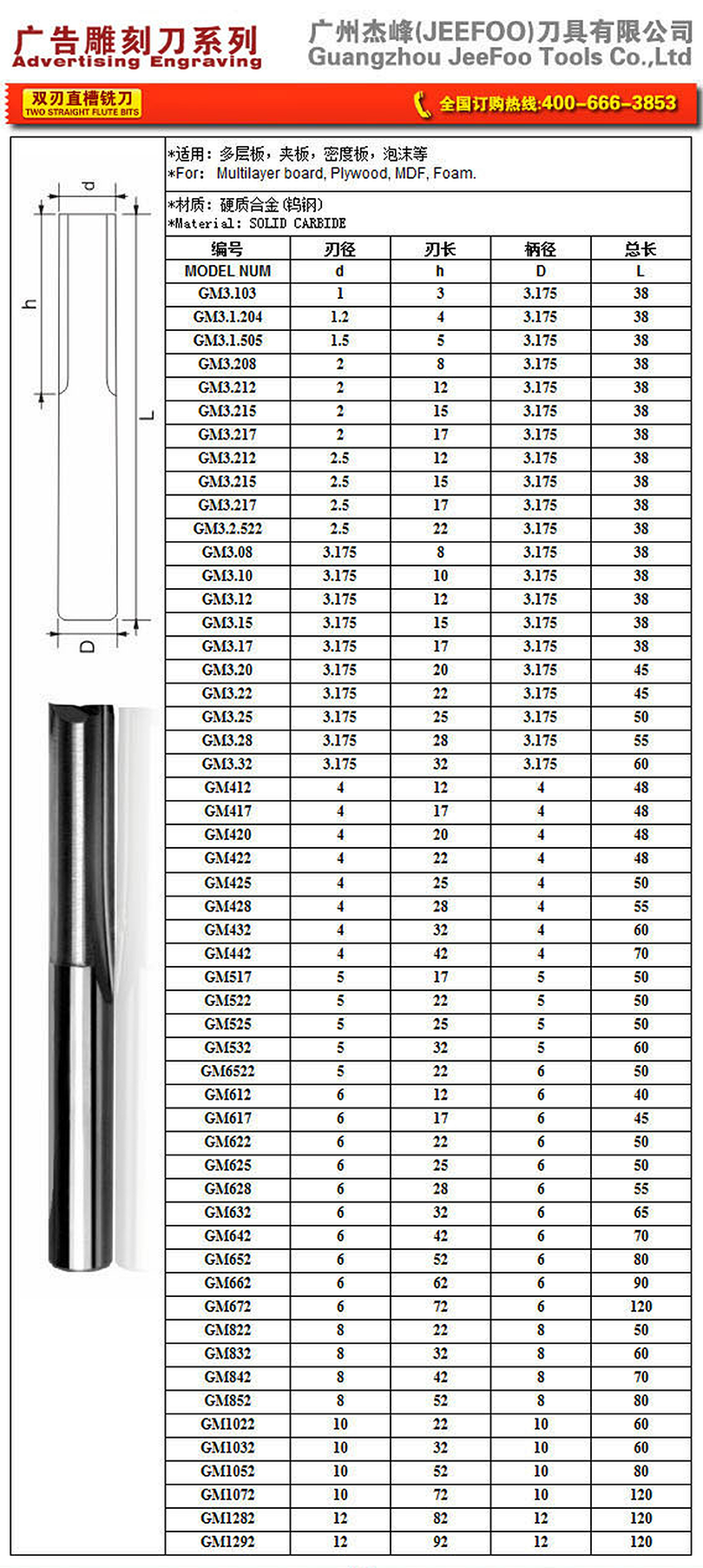 GM Two Straight Flute Bits specifications