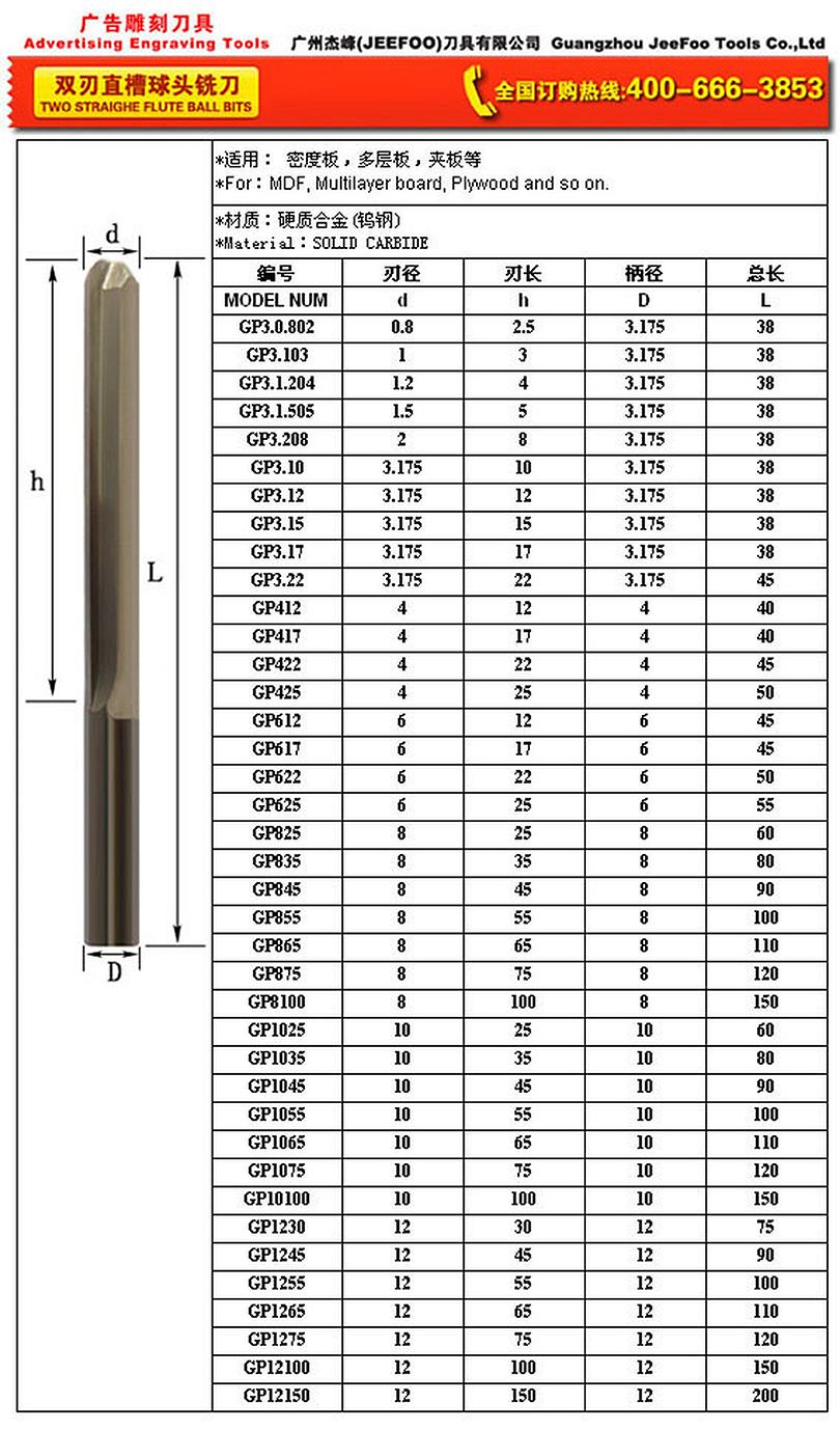 GP Two Straight Flute Ball Bits product range