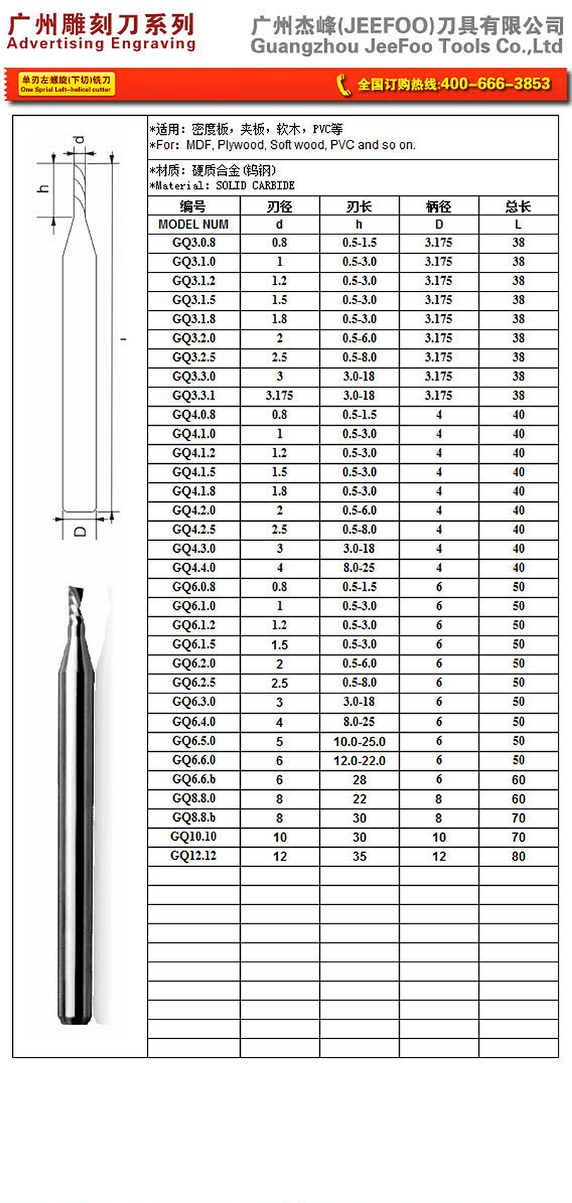 GQ One Spiral Left-Helical Cutter sizes and specifications