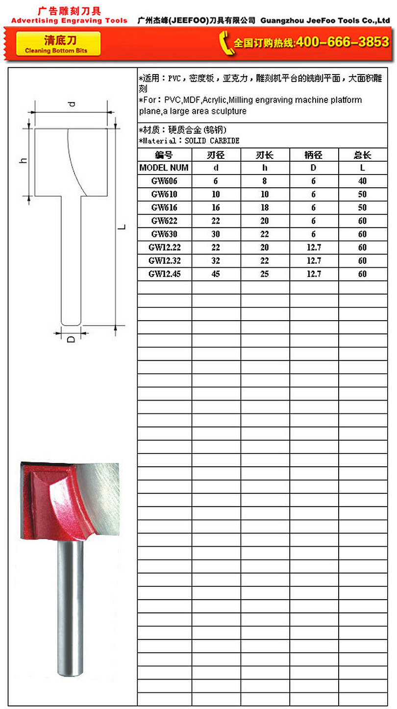 GW Cleaning Bottom Bits sizes and specifications