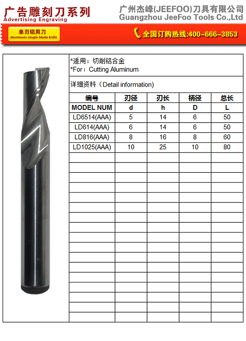 Aluminum Single Blade Knife size chart