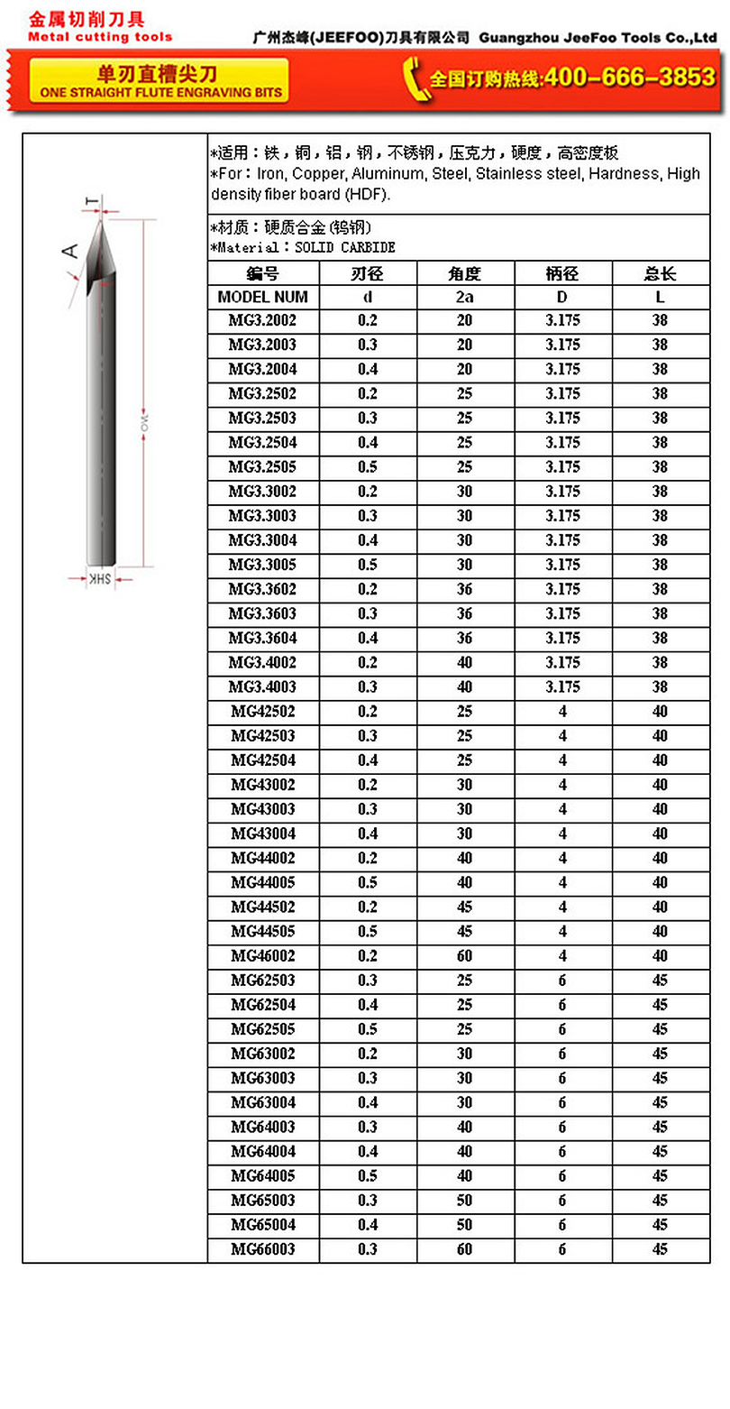 One Straight Flute Engraving Bits size chart