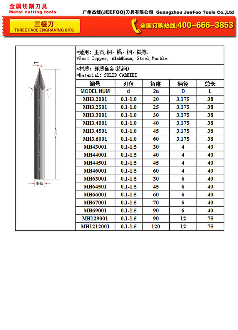 Three Face Engraving Bits size chart