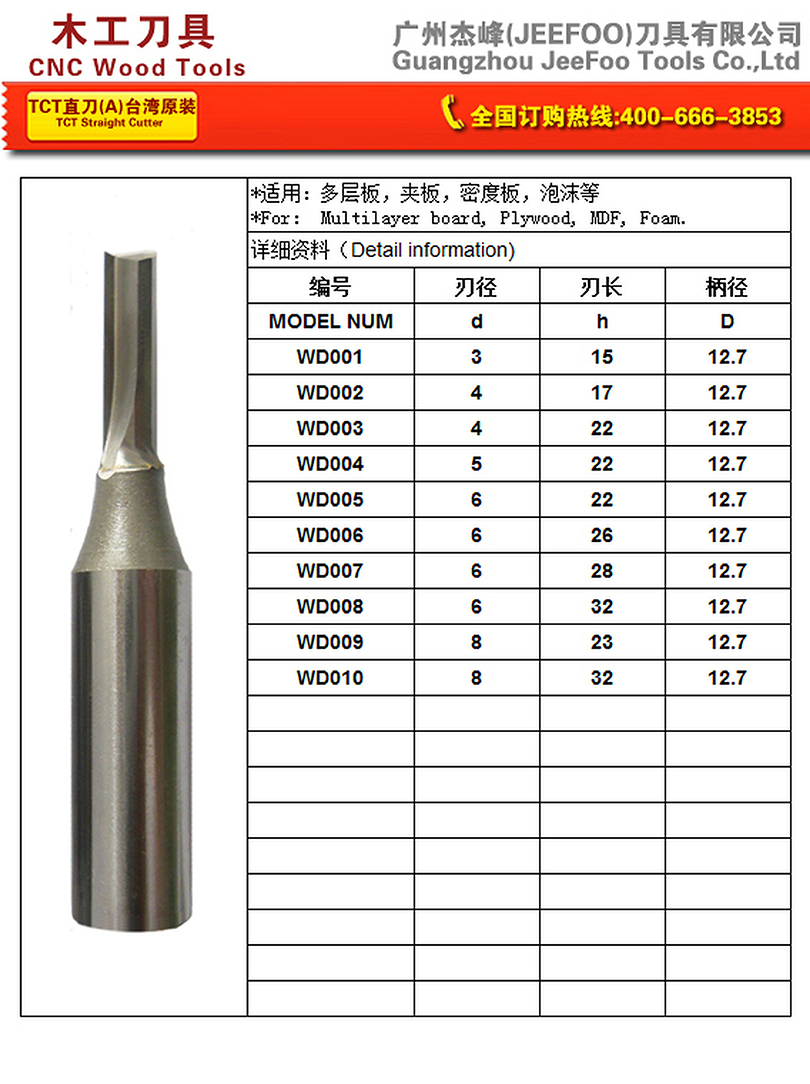 WD-TCT(A) TCT Straight Cutter specifications