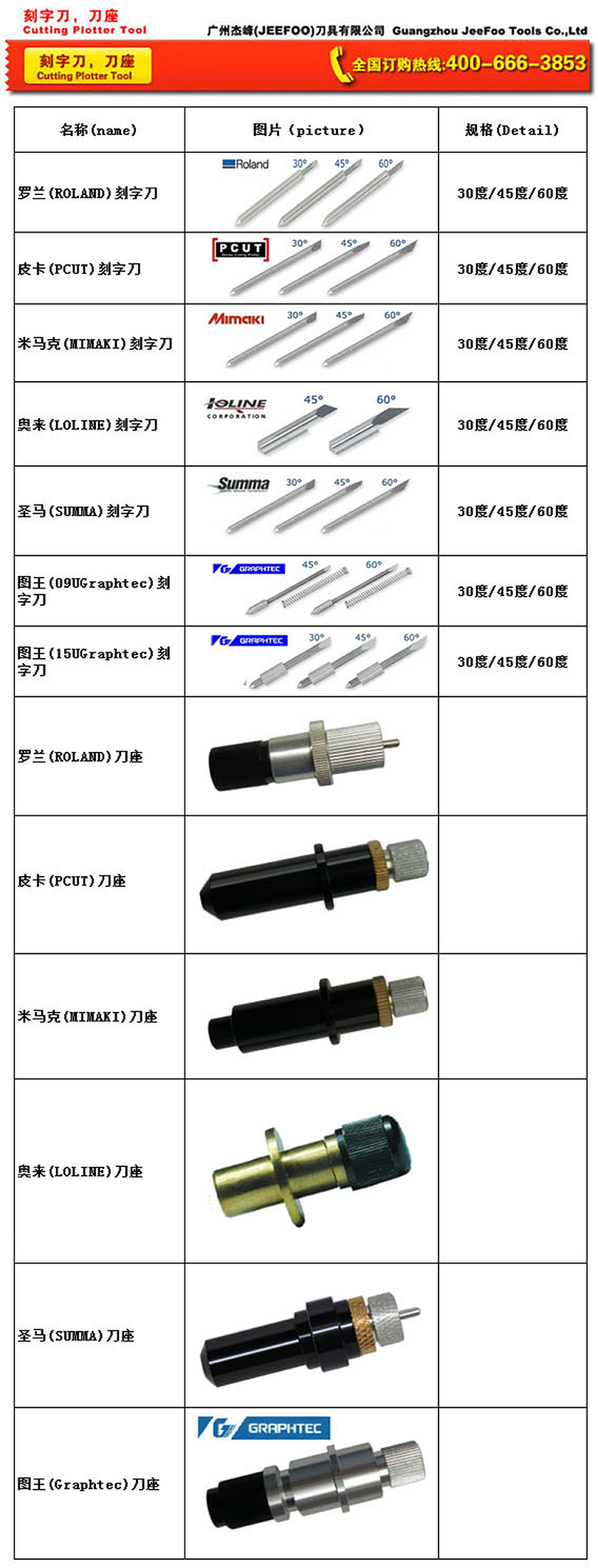 Roland plotter blade and compatible blade holder specifications